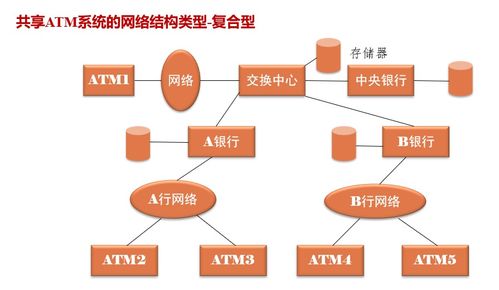 安全與支付 信息咨詢服務(wù)中的關(guān)鍵知識點(diǎn)
